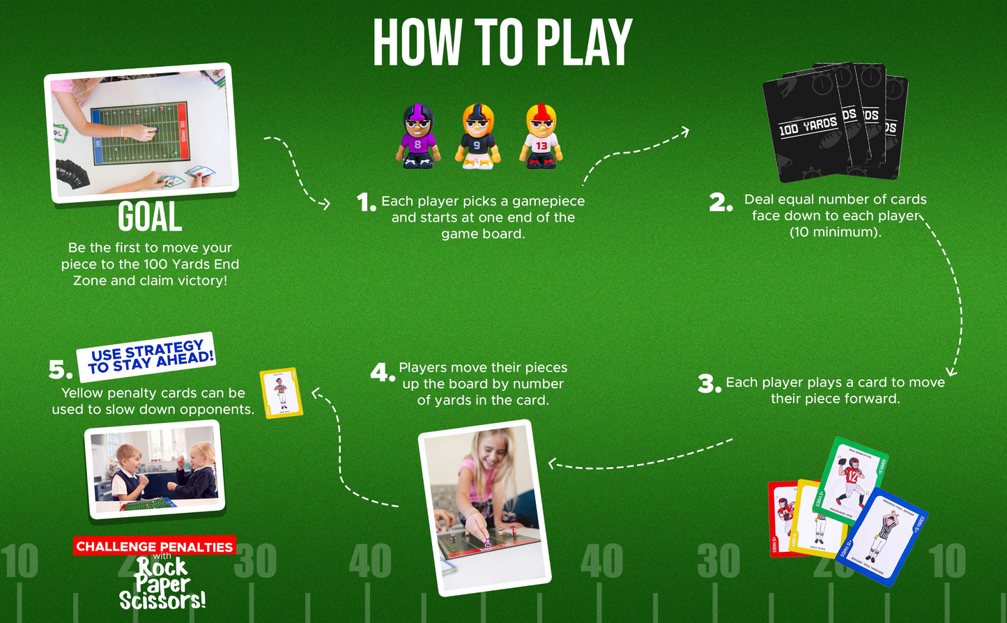 100 Yards Game - Football Board Game